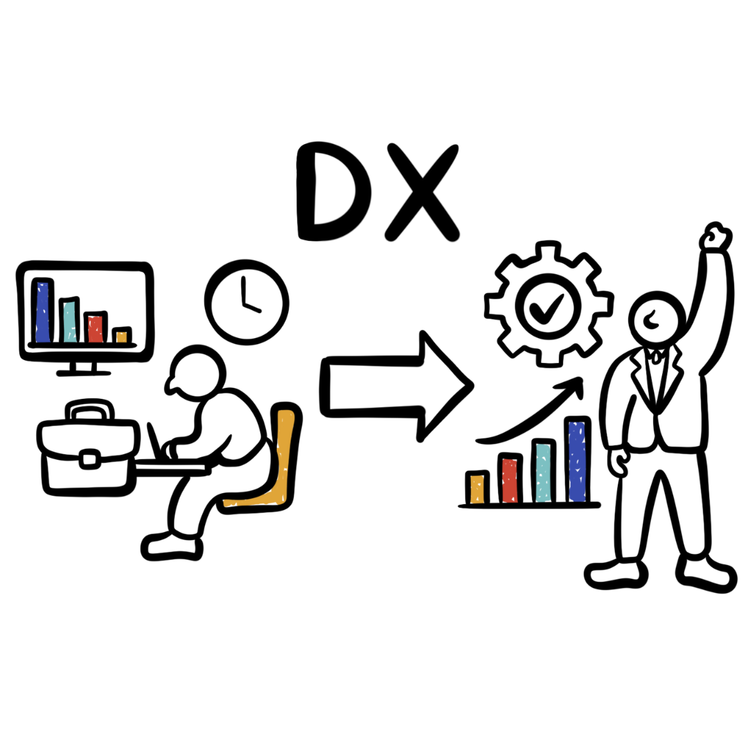 DX導入・活用支援