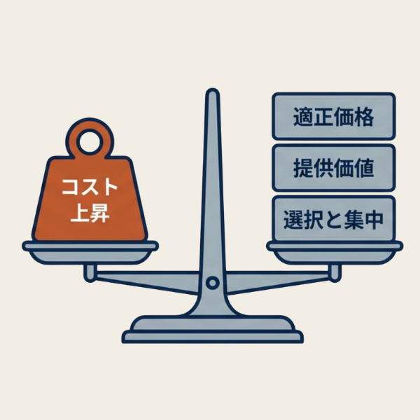 コスト上昇に対する考え方